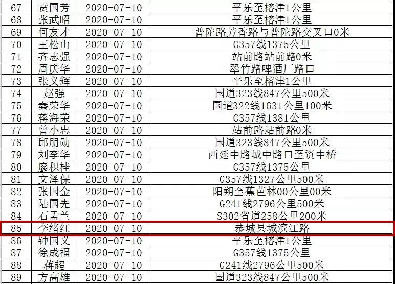 恭城滨江路，李绪红被实名曝光！你认识吗？960 / 作者:普通人物怨 / 帖子ID:274275