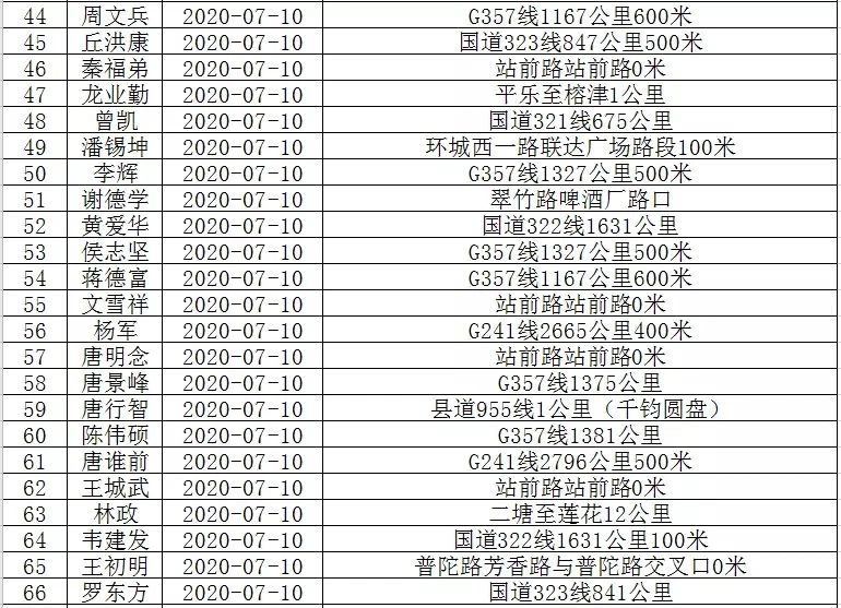 恭城滨江路，李绪红被实名曝光！你认识吗？240 / 作者:普通人物怨 / 帖子ID:274275