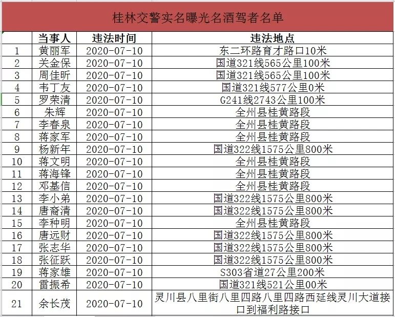 恭城滨江路，李绪红被实名曝光！你认识吗？151 / 作者:普通人物怨 / 帖子ID:274275
