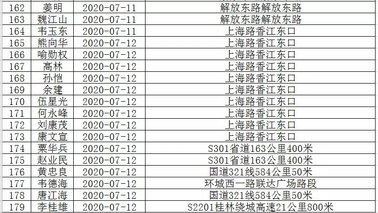 恭城滨江路，李绪红被实名曝光！你认识吗？991 / 作者:普通人物怨 / 帖子ID:274275