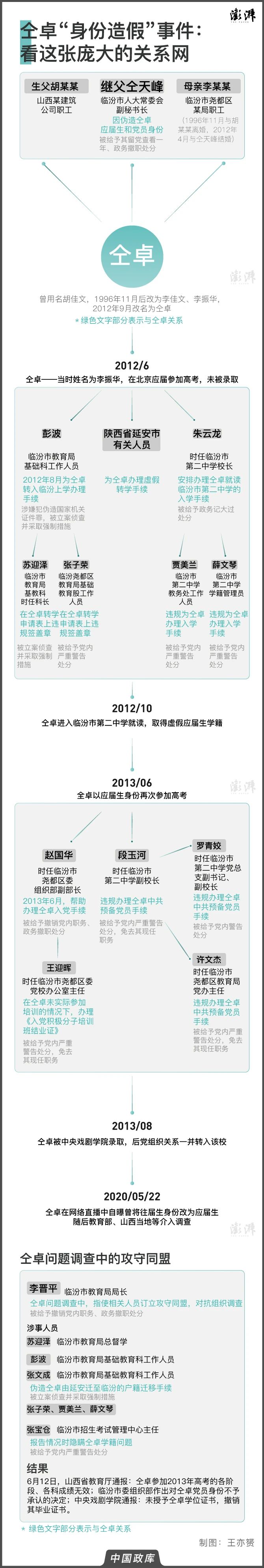 涉仝卓事件，临汾教育局总督学被批捕131 / 作者:登山涉水 / 帖子ID:274389