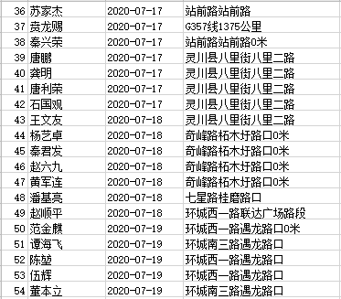 桂林54名酒（醉）驾人员实名曝光，恭城一人（附酒驾成本）| 五大曝光行动998 / 作者:普通人物怨 / 帖子ID:274473