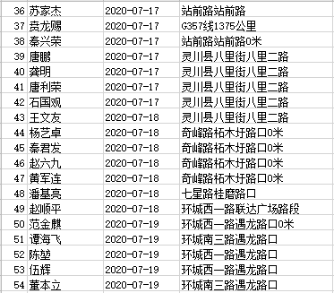 桂林54名酒（醉）驾人员实名曝光，恭城一人（附酒驾成本）| 五大曝光行动72 / 作者:普通人物怨 / 帖子ID:274473