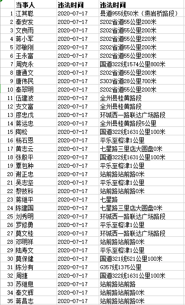 桂林54名酒（醉）驾人员实名曝光，恭城一人（附酒驾成本）| 五大曝光行动398 / 作者:普通人物怨 / 帖子ID:274473