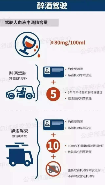 桂林54名酒（醉）驾人员实名曝光，恭城一人（附酒驾成本）| 五大曝光行动164 / 作者:普通人物怨 / 帖子ID:274473
