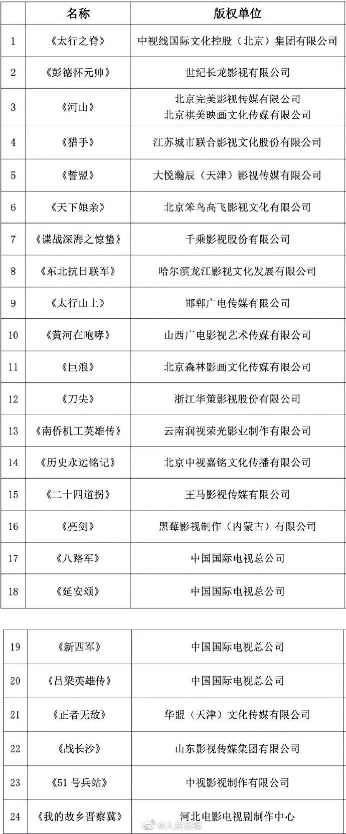广电总局：这三类电视剧不得播出！375 / 作者:華大夫 / 帖子ID:274611
