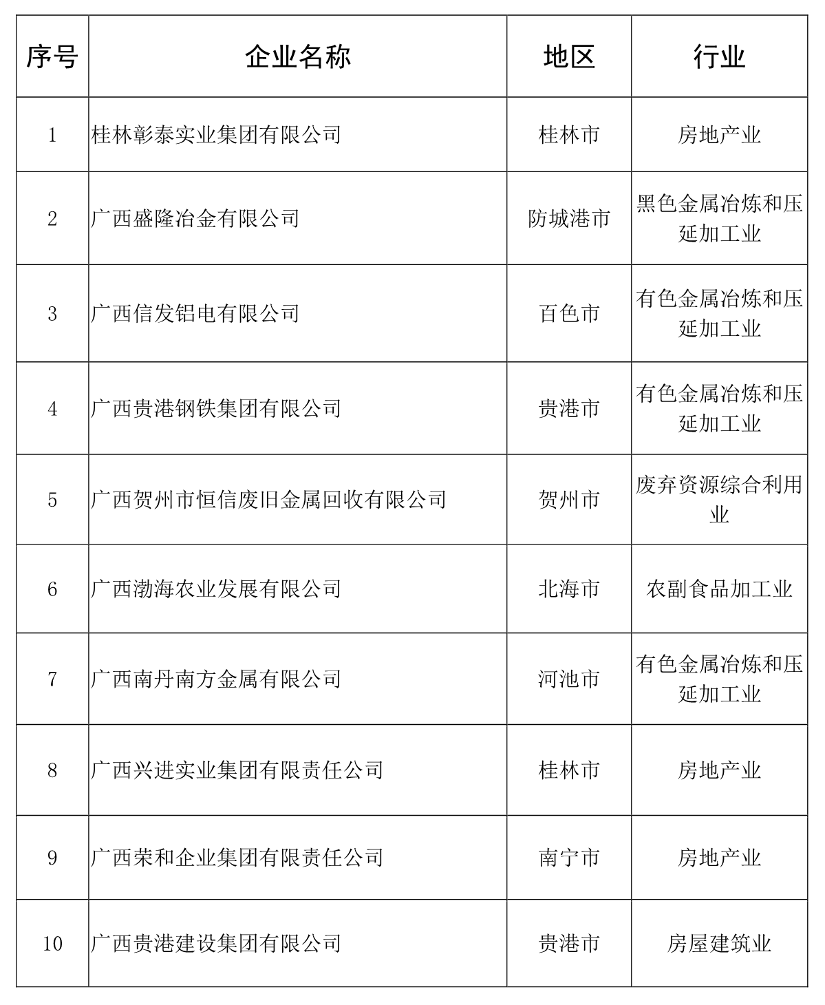 刚公布！桂林最有钱的企业都在这里了，有你们公司吗？281 / 作者:登山涉水 / 帖子ID:274958