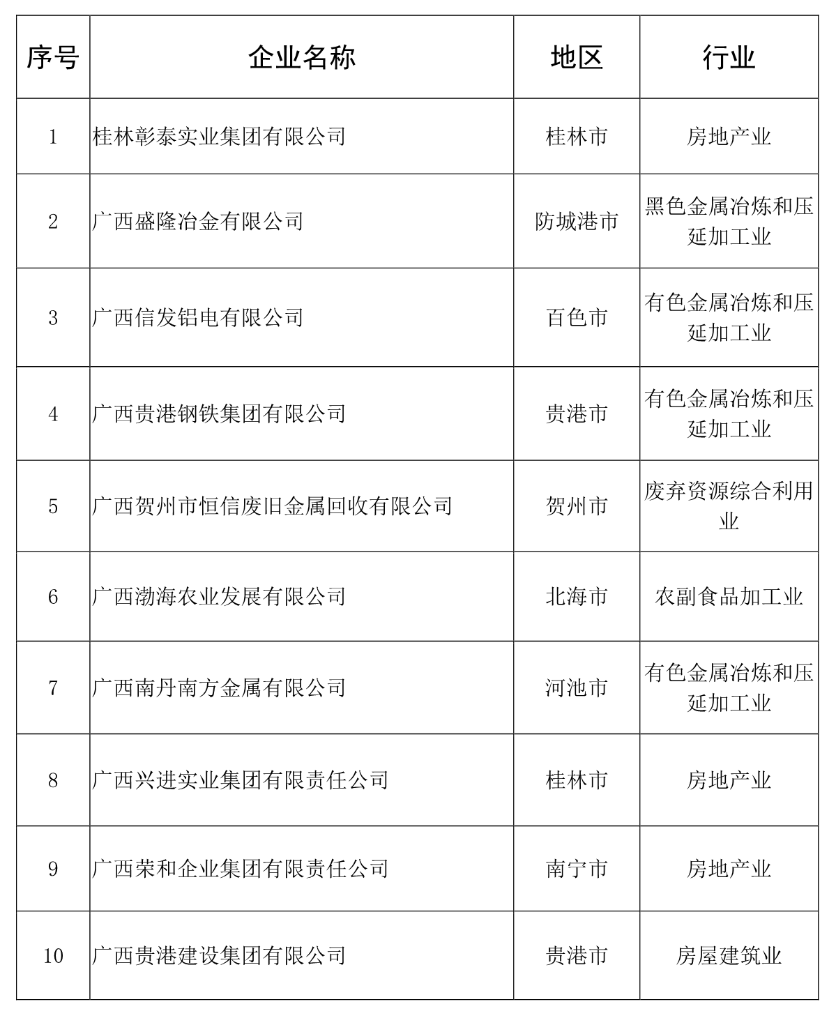 刚公布！桂林最有钱的企业都在这里了，有你们公司吗？841 / 作者:登山涉水 / 帖子ID:274958