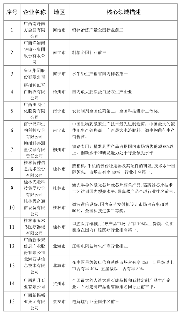 刚公布！桂林最有钱的企业都在这里了，有你们公司吗？199 / 作者:登山涉水 / 帖子ID:274958