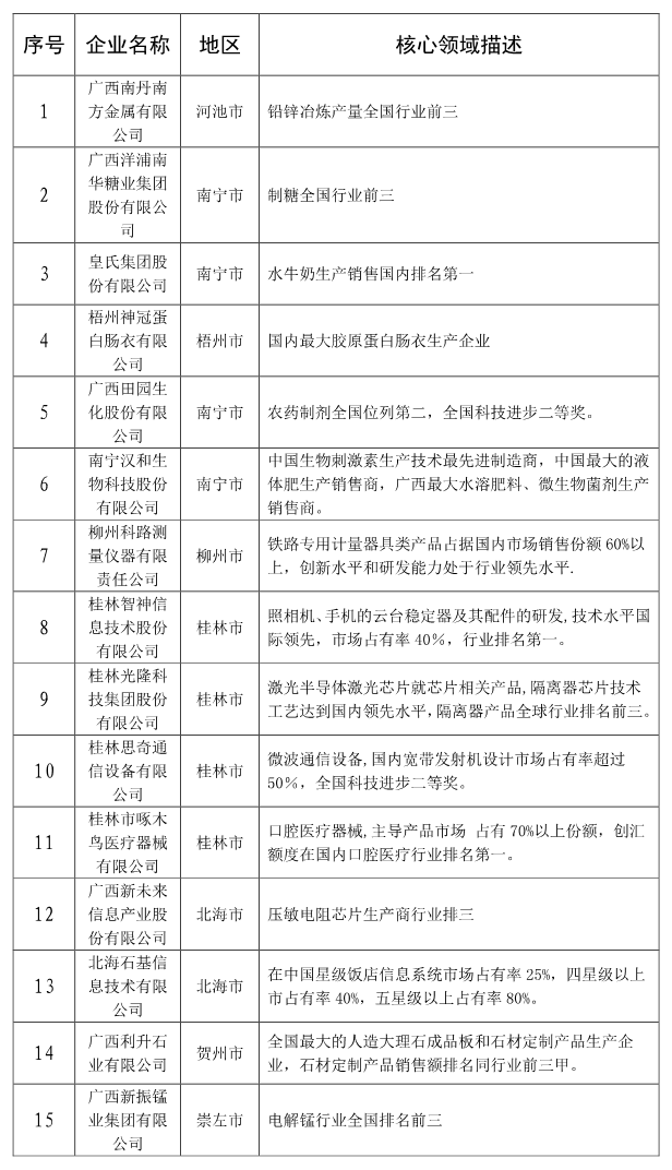 刚公布！桂林最有钱的企业都在这里了，有你们公司吗？805 / 作者:登山涉水 / 帖子ID:274958