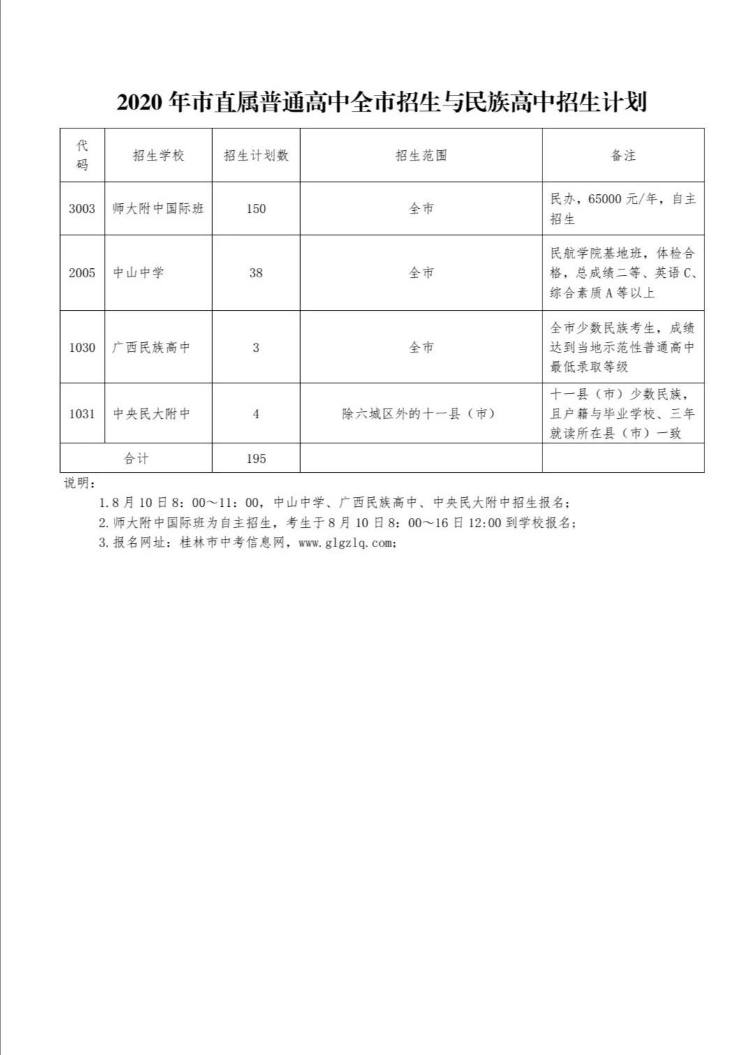 扩散 | 8月10日桂林“初升高”报名开始，这份“宝典”请务必收好！752 / 作者:论坛小编01 / 帖子ID:275343