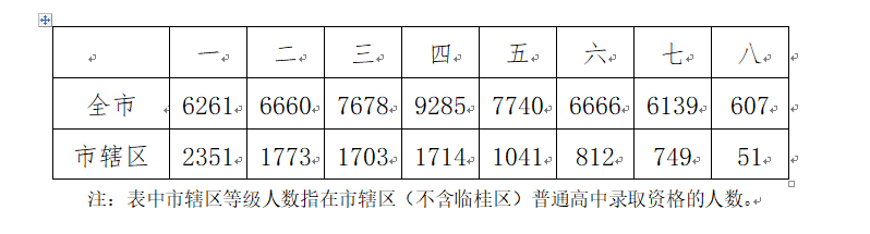 扩散 | 8月10日桂林“初升高”报名开始，这份“宝典”请务必收好！872 / 作者:论坛小编01 / 帖子ID:275343