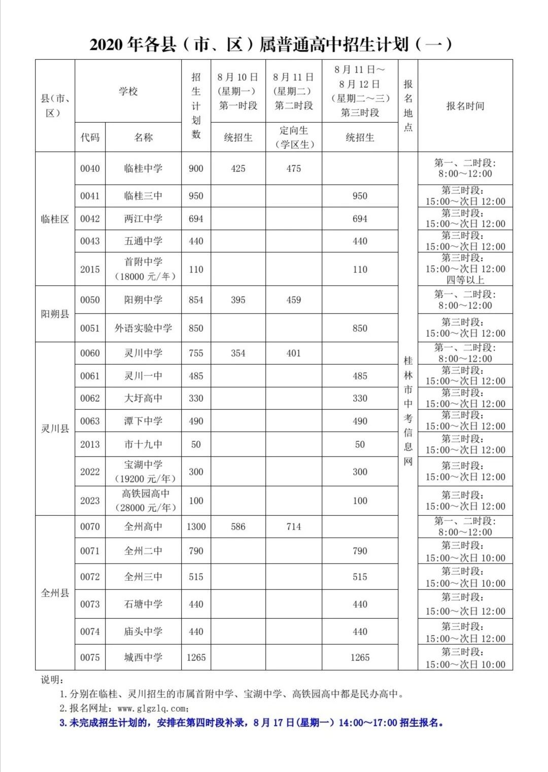 扩散 | 8月10日桂林“初升高”报名开始，这份“宝典”请务必收好！364 / 作者:论坛小编01 / 帖子ID:275343