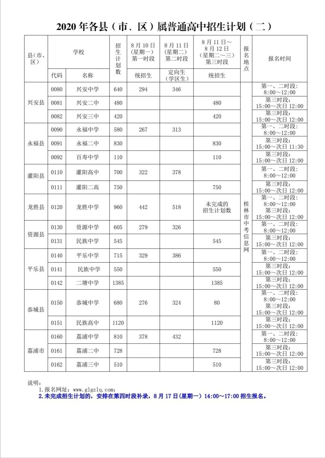 扩散 | 8月10日桂林“初升高”报名开始，这份“宝典”请务必收好！412 / 作者:论坛小编01 / 帖子ID:275343