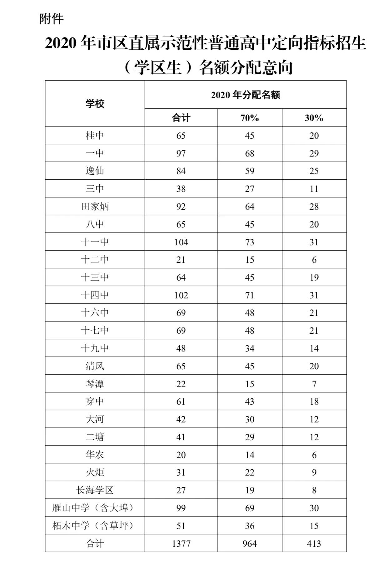 扩散 | 8月10日桂林“初升高”报名开始，这份“宝典”请务必收好！346 / 作者:论坛小编01 / 帖子ID:275343