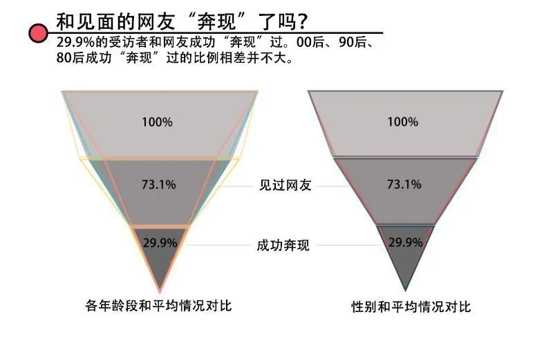 “CPdd”，你和网友“奔现”过吗？856 / 作者:麻辣鸡翅 / 帖子ID:275474