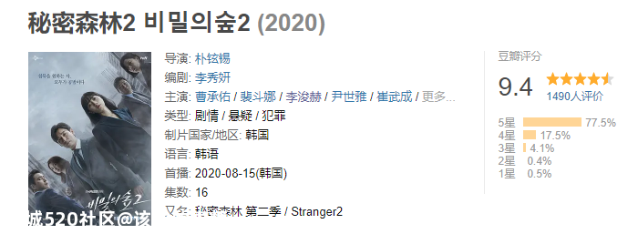 豆瓣9.4，神作《秘密森林》第二季开播，五星预定！751 / 作者:该做的事情 / 帖子ID:275686