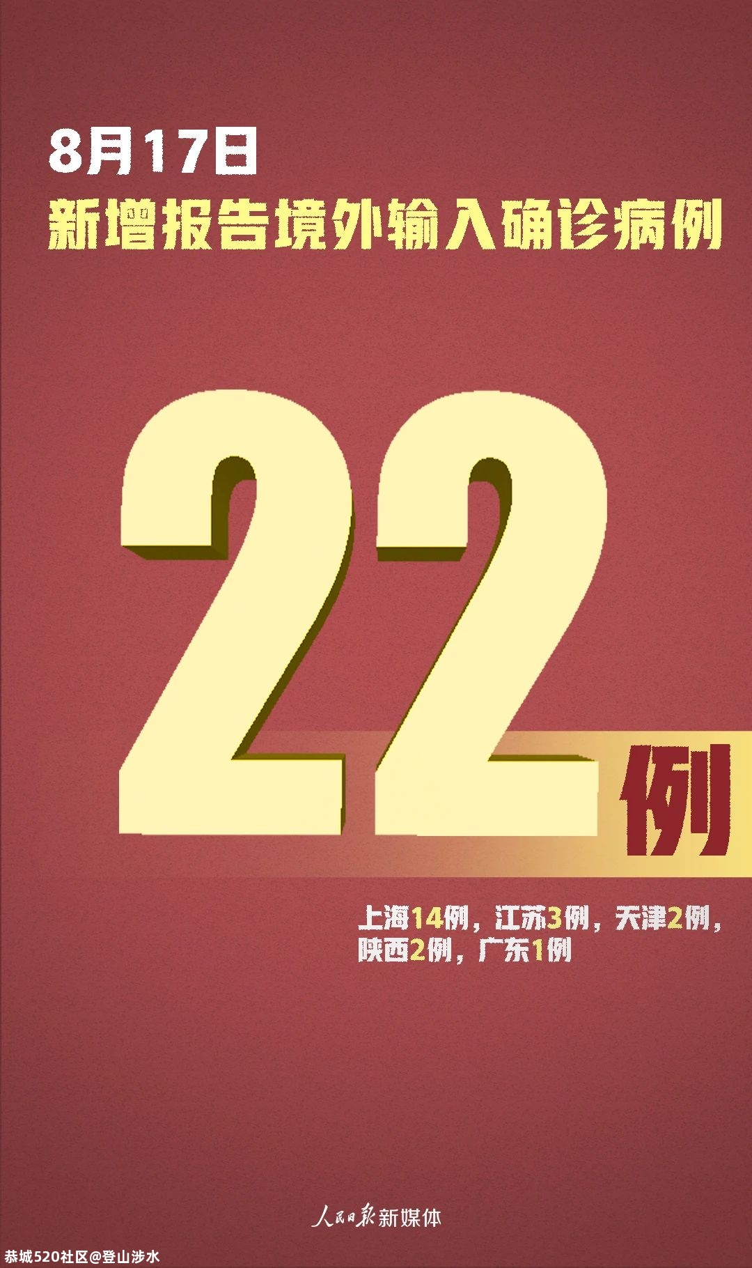 严防不松懈！昨日新增确诊病例22例，均为境外输入46 / 作者:登山涉水 / 帖子ID:275721