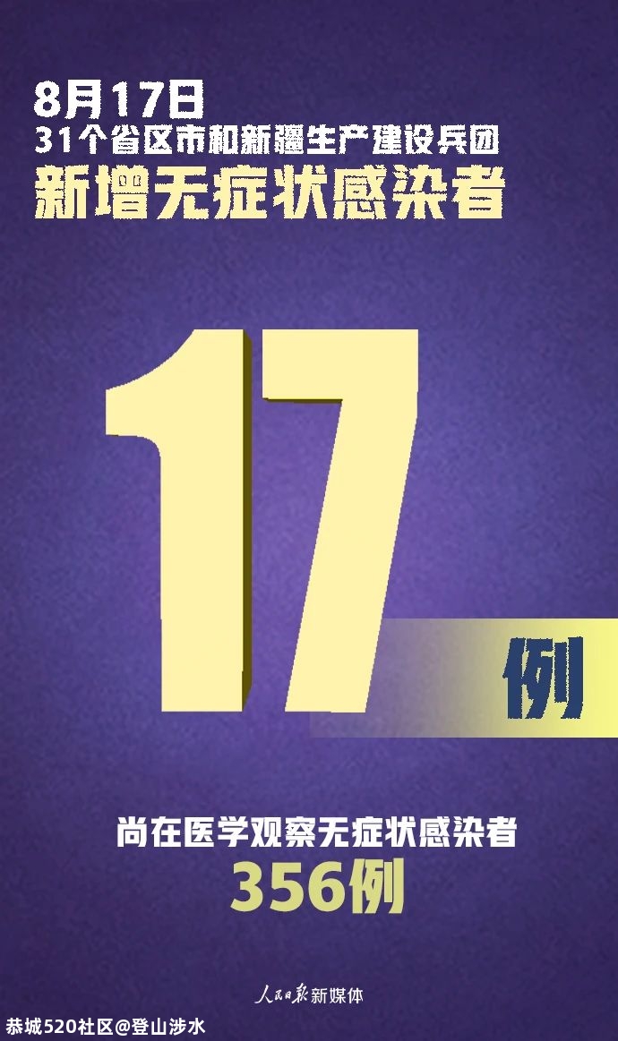严防不松懈！昨日新增确诊病例22例，均为境外输入543 / 作者:登山涉水 / 帖子ID:275721