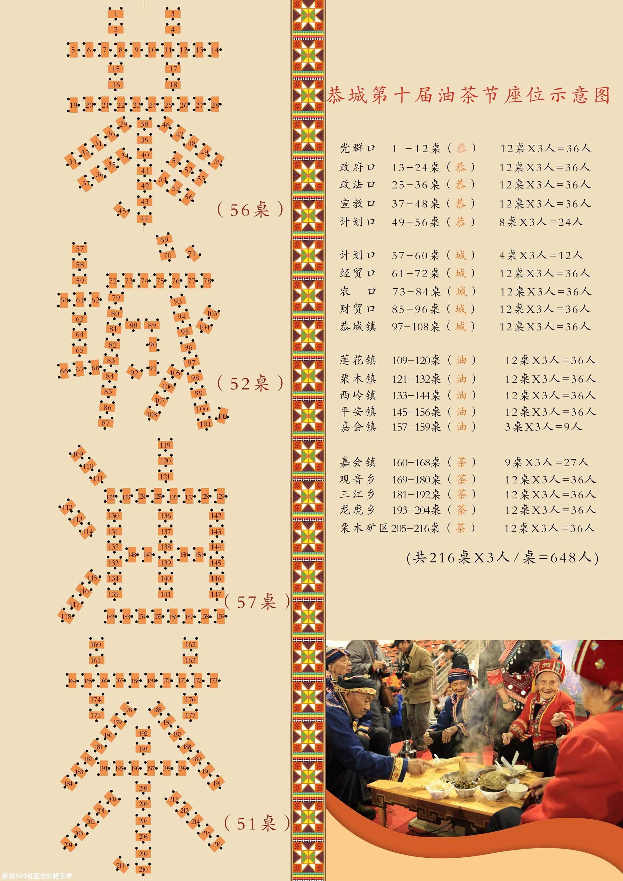 恭城第十届油茶节座位示意图742 / 作者:公路美学 / 帖子ID:276203