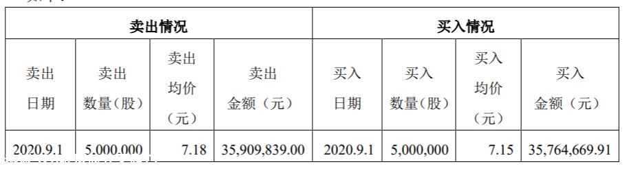 股票误操作反赚30万！李东生道歉513 / 作者:分叉路口 / 帖子ID:276414