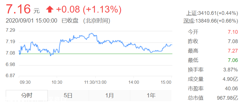 股票误操作反赚30万！李东生道歉803 / 作者:分叉路口 / 帖子ID:276414