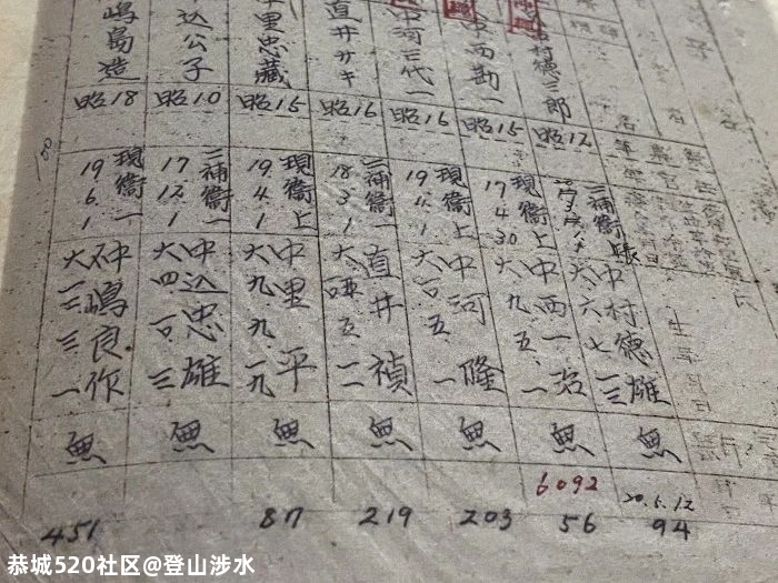 又一名单被公布！这支日军部队曾在云南参与实施大规模细菌战683 / 作者:登山涉水 / 帖子ID:276425