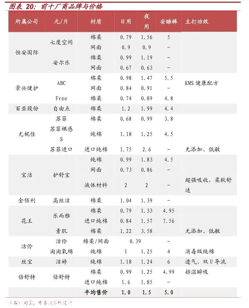 卫生巾为什么那么贵？812 / 作者:该做的事情 / 帖子ID:276477