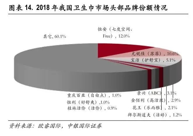 卫生巾为什么那么贵？421 / 作者:该做的事情 / 帖子ID:276477