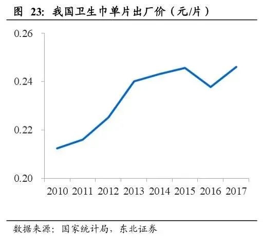 卫生巾为什么那么贵？254 / 作者:该做的事情 / 帖子ID:276477