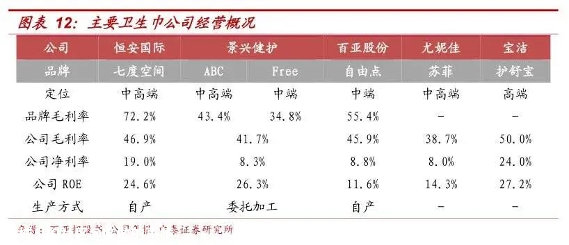 卫生巾为什么那么贵？369 / 作者:该做的事情 / 帖子ID:276477