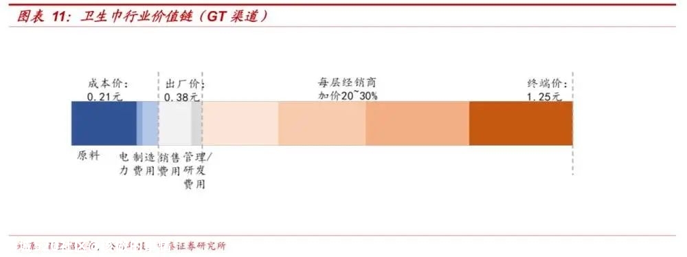 卫生巾为什么那么贵？660 / 作者:该做的事情 / 帖子ID:276477