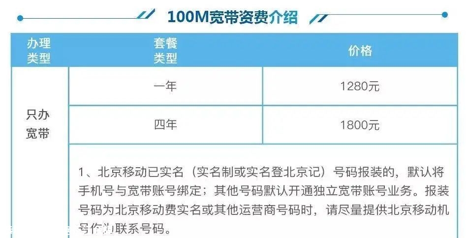 坐拥千万用户的长城宽带，如今只要100万就能买下941 / 作者:茶江余晖 / 帖子ID:276549