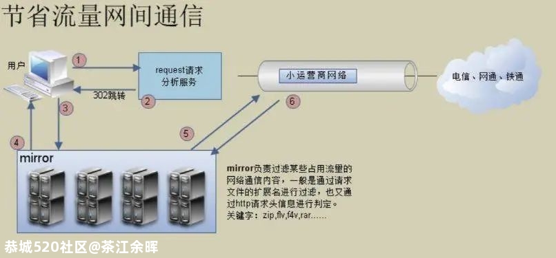 坐拥千万用户的长城宽带，如今只要100万就能买下47 / 作者:茶江余晖 / 帖子ID:276549