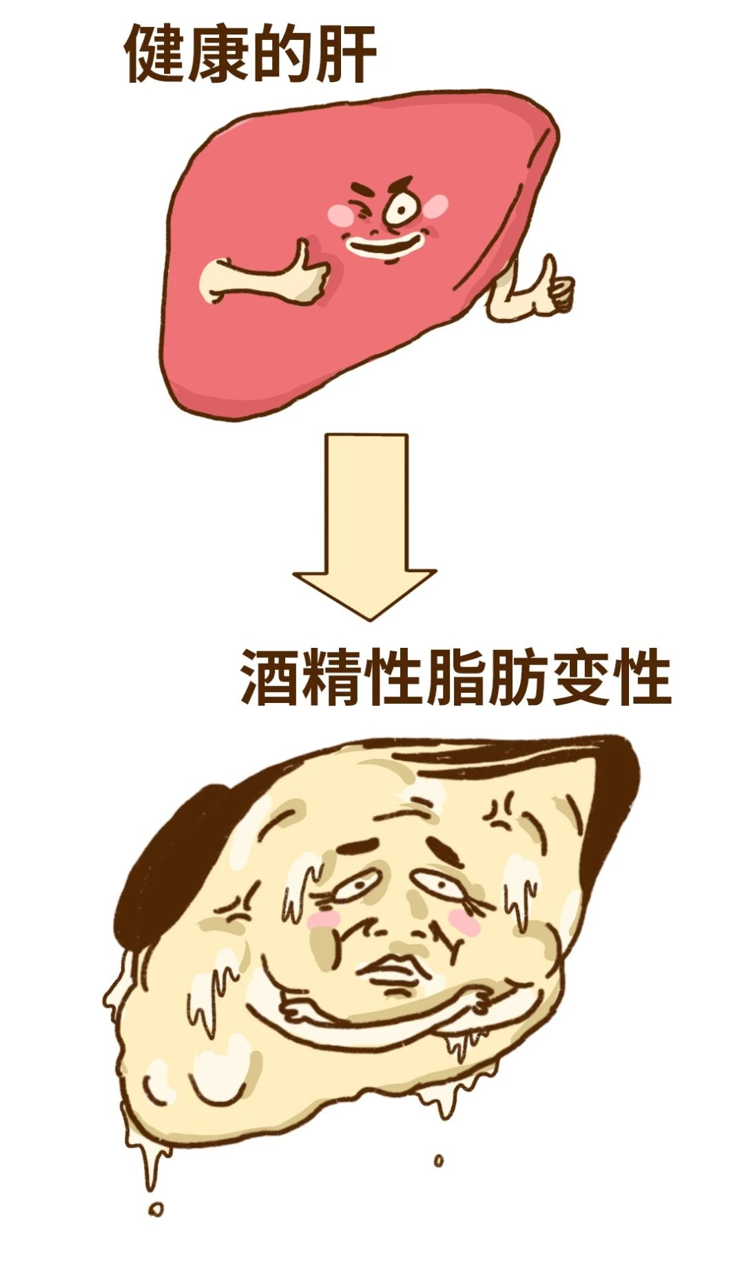 你的肝，是怎么一步步坏掉的143 / 作者:等风十里 / 帖子ID:276646