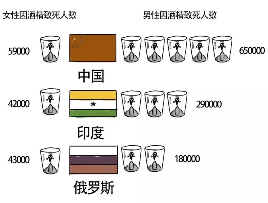 你的肝，是怎么一步步坏掉的43 / 作者:等风十里 / 帖子ID:276646