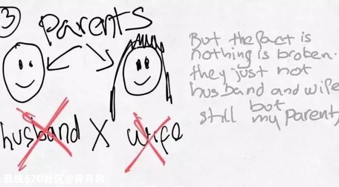 6岁男孩画出“自己父母离婚过程“，引发热议843 / 作者:霁月吟 / 帖子ID:276685