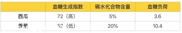 吃南瓜降血糖？一个骗了爸妈几十年的谎言871 / 作者:等风十里 / 帖子ID:276726