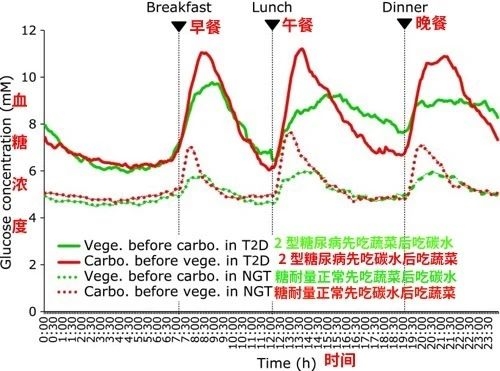 吃南瓜降血糖？一个骗了爸妈几十年的谎言553 / 作者:等风十里 / 帖子ID:276726