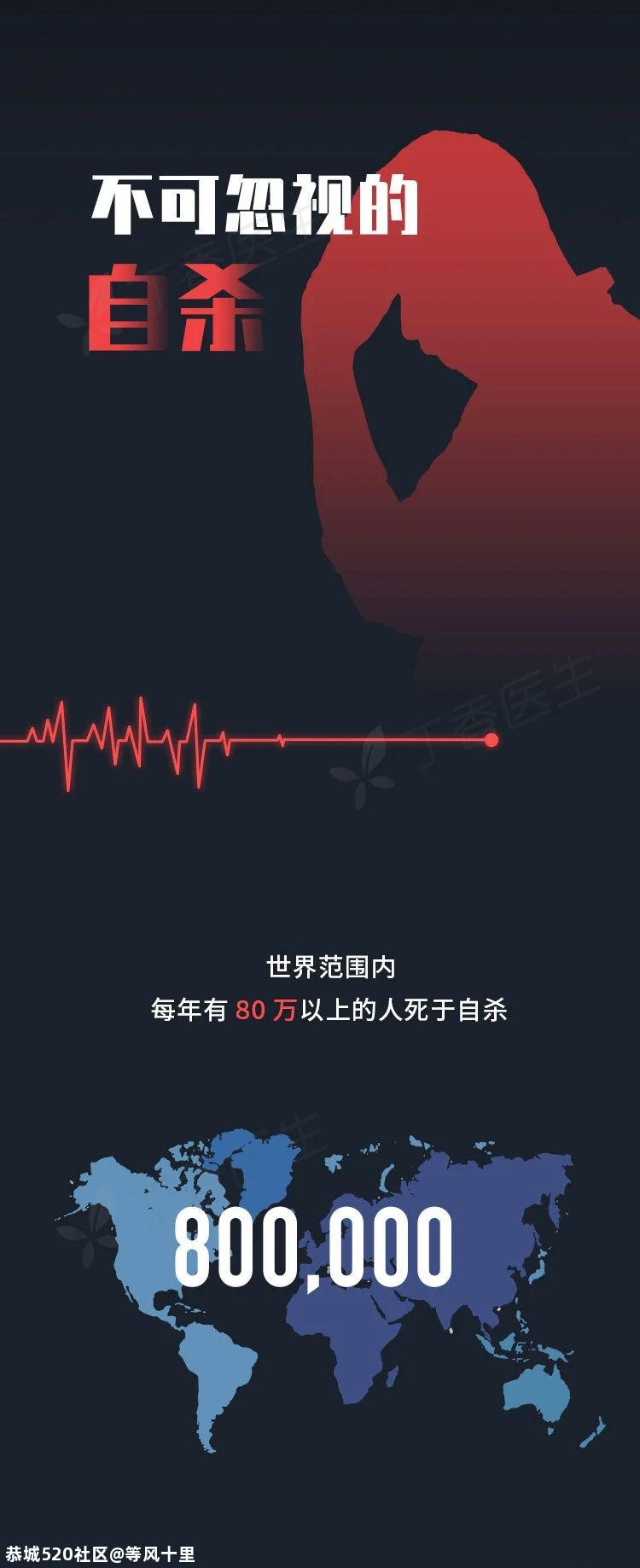 年轻人的第二大死因，你我都不曾想到588 / 作者:等风十里 / 帖子ID:276737