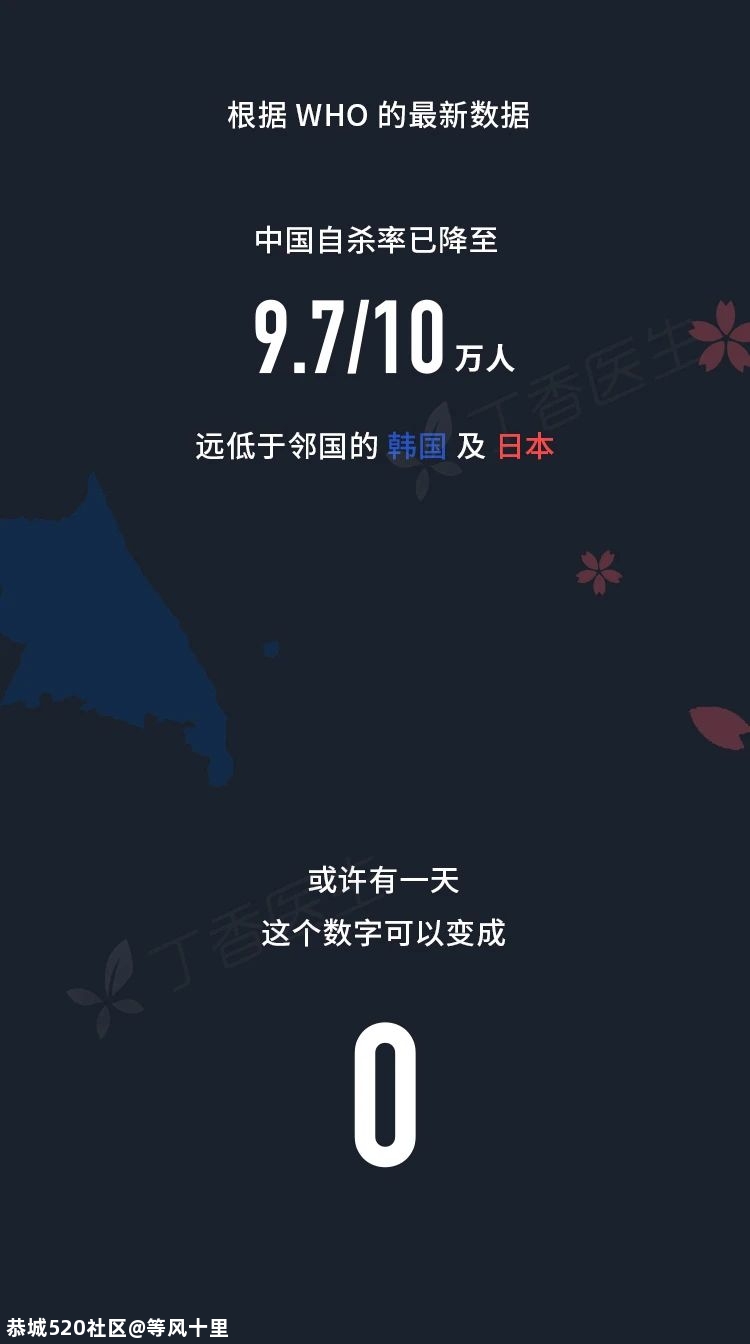 年轻人的第二大死因，你我都不曾想到597 / 作者:等风十里 / 帖子ID:276737