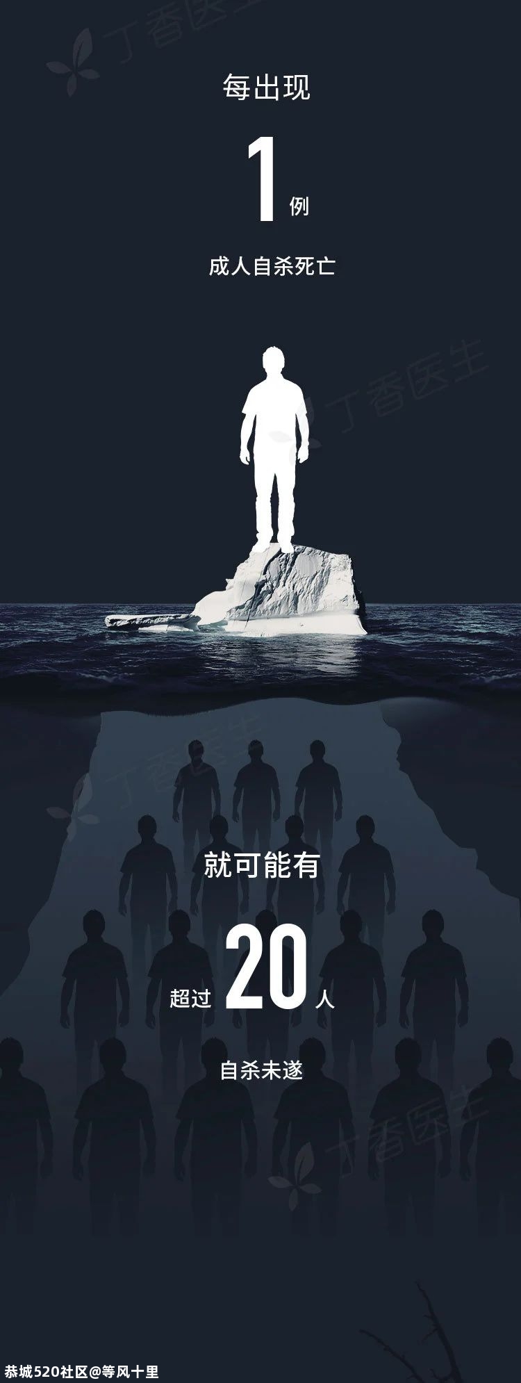年轻人的第二大死因，你我都不曾想到345 / 作者:等风十里 / 帖子ID:276737