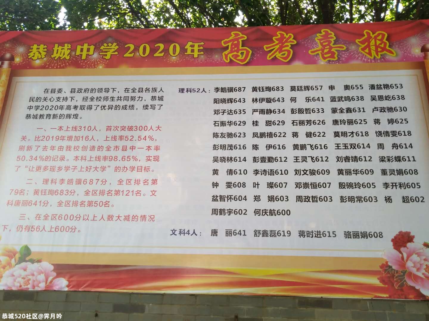 恭城中学2020年高考喜报937 / 作者:霁月吟 / 帖子ID:276787