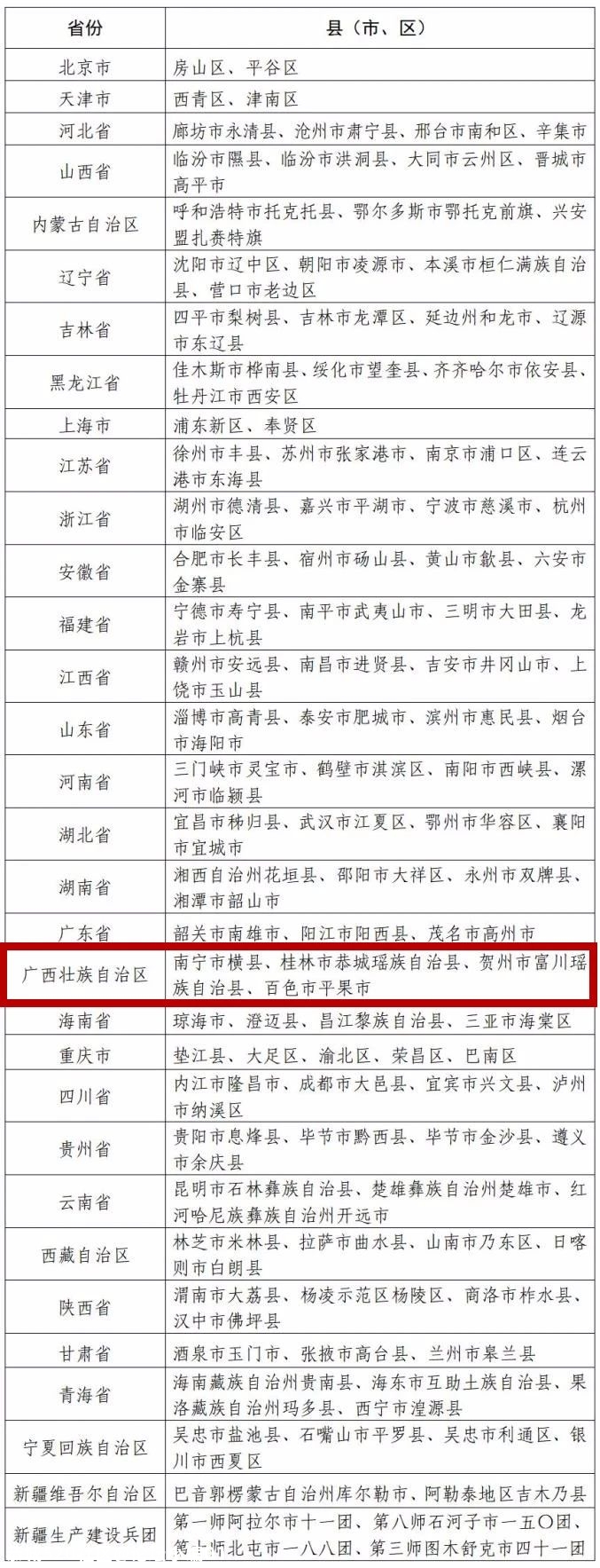 最新公示！恭城瑶族自治县拟入选全国试点！469 / 作者:论坛小编01 / 帖子ID:277213