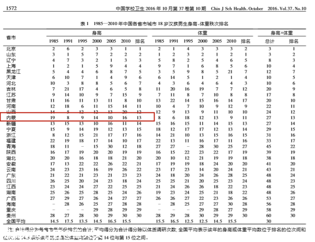这些假牛奶已被列入黑名单，家长还整箱买！牛奶的15个真相，一次把奶...966 / 作者:華大夫 / 帖子ID:277741