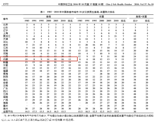 这些假牛奶已被列入黑名单，家长还整箱买！牛奶的15个真相，一次把奶...246 / 作者:華大夫 / 帖子ID:277741