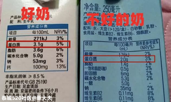 这些假牛奶已被列入黑名单，家长还整箱买！牛奶的15个真相，一次把奶...910 / 作者:華大夫 / 帖子ID:277741