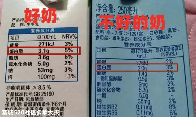 这些假牛奶已被列入黑名单，家长还整箱买！牛奶的15个真相，一次把奶...237 / 作者:華大夫 / 帖子ID:277741