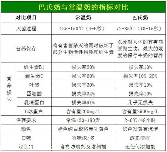 这些假牛奶已被列入黑名单，家长还整箱买！牛奶的15个真相，一次把奶...717 / 作者:華大夫 / 帖子ID:277741