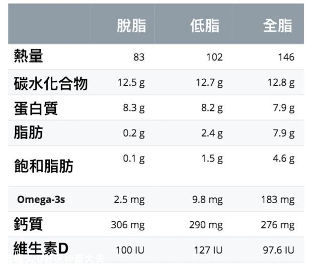 这些假牛奶已被列入黑名单，家长还整箱买！牛奶的15个真相，一次把奶...647 / 作者:華大夫 / 帖子ID:277741